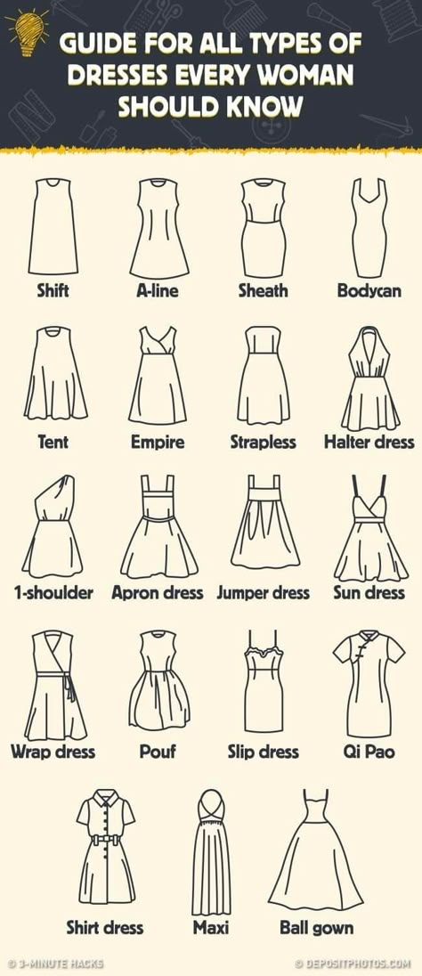 Clothing Terms Fashion Vocabulary, Fashion Guide Cheat Sheets, Fashion Terminology Cheat Sheets, Dress Types Chart, Types Of Dresses Chart, Types Of Women Dresses, Clothes Names, Dress Styles Chart, Learn Fashion