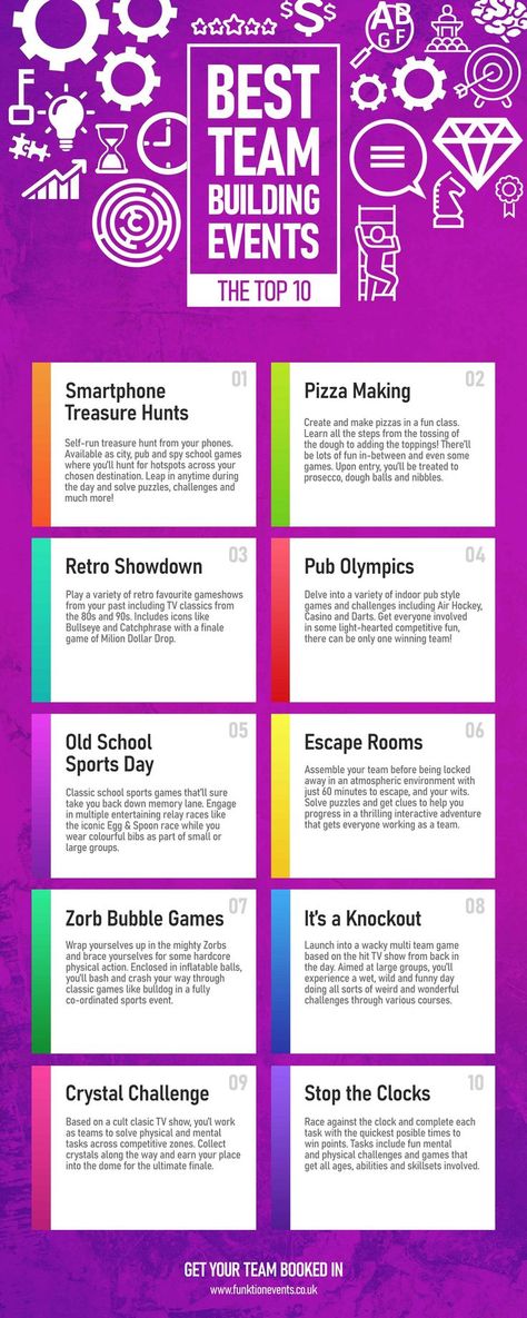 Ever wondered what to do for a team building event? Well, wonder no more. Here’s a list we compiled of the top 10 activities. See all our team building activities here. #teambuilding #teamevents #eventplanning #corporate #corporateevents #corporateteambuilding #teamactivties #top10 Name Games For Kids, Team Building Ideas, Team Bonding Activities, Teamwork Games, Room Escape Games, Corporate Team Building Activities, Virtual Team Building, Sports Classroom, Fun Team Building Activities