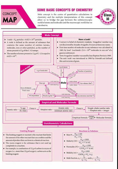 Surface Chemistry Notes, Some Basic Concepts Of Chemistry, Mole Concept, Brain Map, Chemistry Class 11, Biochemistry Notes, Organic Chemistry Study, Concept Maps, Chemistry Study Guide