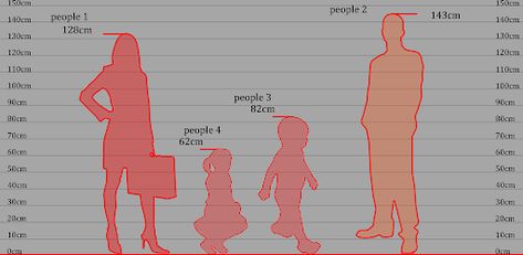 Visual height comparison app is a great way to compare height with other people Height Comparison, Weight Tracker, Health And Fitness Apps, Fitness Apps, Tiktok Style, Famous Celebrities, Free Website, Other People, Mobile App