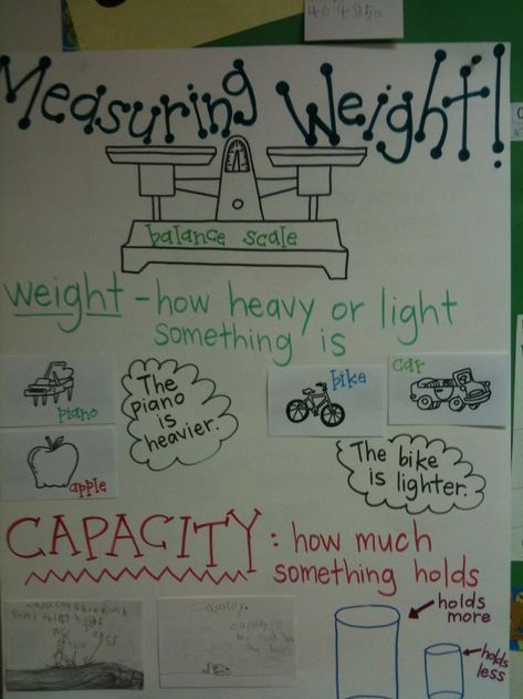 Weight Anchor Chart, Measuring Weight Kindergarten, Weight Kindergarten, Teaching Quadrilaterals, Measurement Anchor Chart, Measurement Kindergarten, Kindergarten Anchor Charts, Science Anchor Charts, Math Activities Elementary