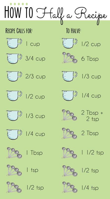 How to Half a Recipe - Free Printable Guide How To Half A Recipe, Half A Recipe, Kitchen Cheat Sheets, Cupcake Diaries, Baking Conversions, Half And Half Recipes, Wallpaper Food, Baking Measurements, Kitchen Measurements