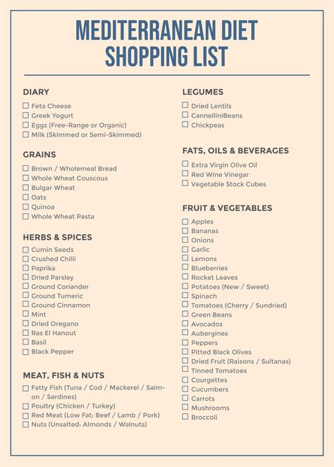 Mediterranean Diet Shopping List Meditrainian Diet Food List, Medatrainian Diet Shopping List, Foods To Avoid On Mediterranean Diet, Meteranian Diet Food List, Mideterranean Diet, Meditterean Diet Shopping List, Medditeranean Food List, Medditeranean Diet Grocery List, Mediterranean Diet Chart