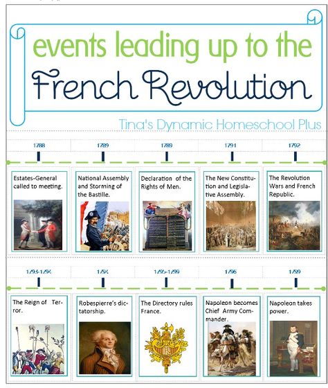 Minibook.  Events Leading Up to the French Revolution.  #frenchrevolution  #lapbooks  #ihsnet French Revolution Project Ideas, French Revolution Project, French Revolution History, Ap European History, World History Lessons, The French Revolution, Ap World History, History Classroom, History Nerd