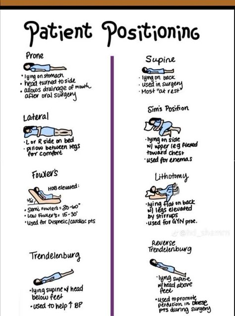 Patient positioning #nursingstudent #nurse #resources - Image Credits: Shannon MacDonald Cma Study Tips, Cpnre Study Guide, Medical Assistant Study Notes, Crna Nurse Anesthetist Study, Stna Notes, Lpn School Tips, Cma Exam Medical Assistant Study Guides, Emt Notes Aesthetic, Medical Scribe Cheat Sheet