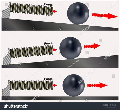 Newton's First Law of Motion (Law of Inertia)Law#Newton#Inertia#Motion Law Of Inertia, Newtons Three Laws Of Motion, Newton's Law Of Motion Formulas, Newton First Law Of Motion, Newton's 3rd Law Of Motion, Newton's Second Law Of Motion, Newtons First Law, Newton's First Law Of Motion, Motion