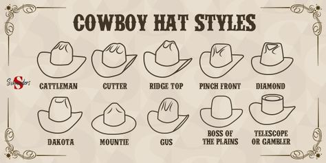 Cowboy Hats: Shapes and Styles Cowboy Hat Shapes Style, Cowboy Hat Reference, Cowboy Hat Shapes, Hat Reference, Best Cowboy Hats, Cowboy Hat Styles, Custom Cowboy Hats, Felt Cowboy Hats, Bull Riders