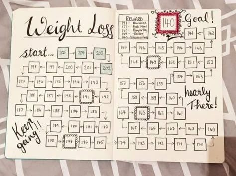 Bullet Journal Weight Loss Tracker Ideas Bullet Journal Calendrier, Habit Tracker Bullet Journal, Weight Tracker, Bullet Journal Weekly Spread, Passion Planner, Bullet Journal Notebook, Dot Journals, Bujo Ideas, Bullet Journal Writing