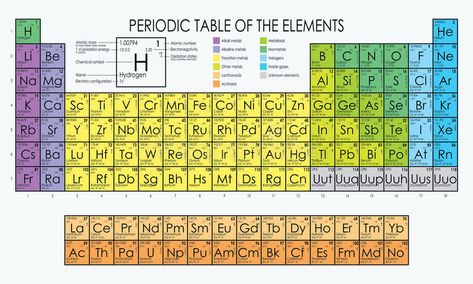 Illustration about Vector periodic table of the elements Mendeleev. Illustration of element, metalloid, iron - 75499105 Periodical Table Of Elements, Periodical Table, Elements Art, Periodic Table Of The Elements, Table Of Elements, Chemistry Notes, Vector Images Illustrations, Cartoon Wallpaper, High Quality Art Prints