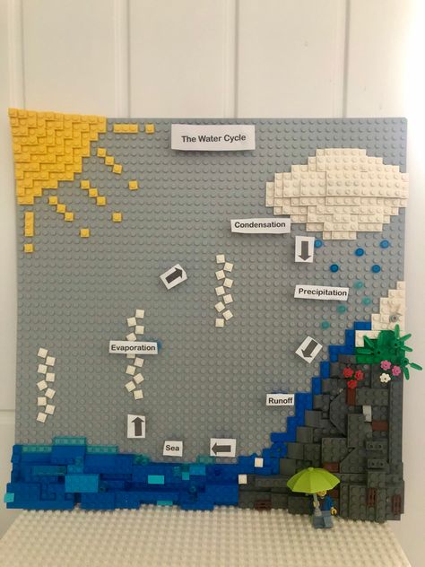 Water Cycle Science Project, Geography Experiments, Water Cycle Project Models, Water Cycle Activity, Water Cycle Craft, Water Cycle Model, Water Cycle Project, Earth Science Activities, The Water Cycle