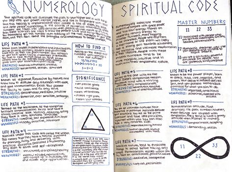 Numerology Notes, Witchcraft Notes, Witchcraft Journal, Aesthetic Grimoire Pages, Grimoire Title Page, Grimoire Blessing Page, Witchy Journal Ideas Astrology, Astrology Grimoire Page, Tarot Cards For Beginners