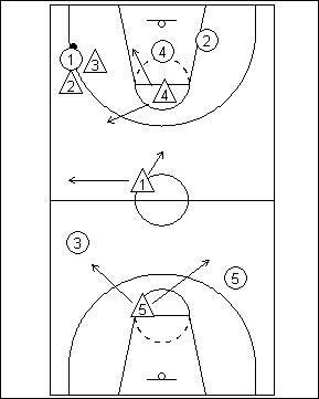 1-2-1-1 Full Court Zone Press Diagram 3 Basketball Tips, Basketball Goals, Basketball Training, Basketball Drills, Basketball Games, New Tricks, Basketball Players, Basketball Shoes, Basketball