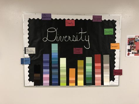 Identity Ra Bulletin Board, Ra Bulletins, Ra Boards, Ra Bulletin Boards, Door Decs, Identity Development, Ra Ideas, Bulletin Boards, Bulletin Board