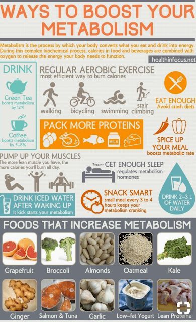 mesc: Charts Nutrition Sportive, Week Diet, Diet Vegetarian, Boost Your Metabolism, Detox Diet, No Carb Diets, Best Diets, Diet Tips, Diet And Nutrition