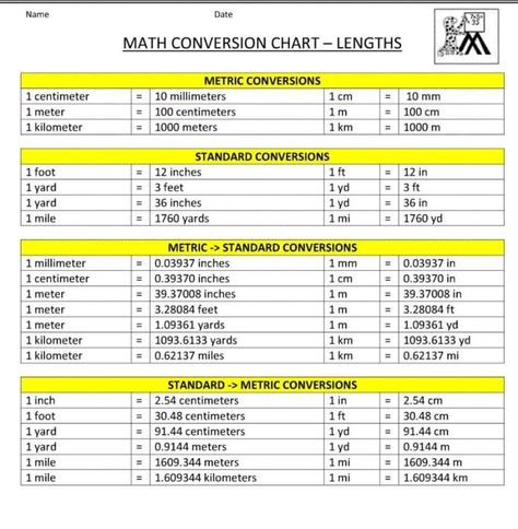 Civil Engineering Measurement And Conversion Factors - Engineering Discoveries Unit Conversion Chart, Metric System Conversion, Conversion Chart Math, Metric Conversion Table, Math Conversions, Math Formula Chart, Measurement Conversion Chart, Metric Conversion Chart, Conversion Factors