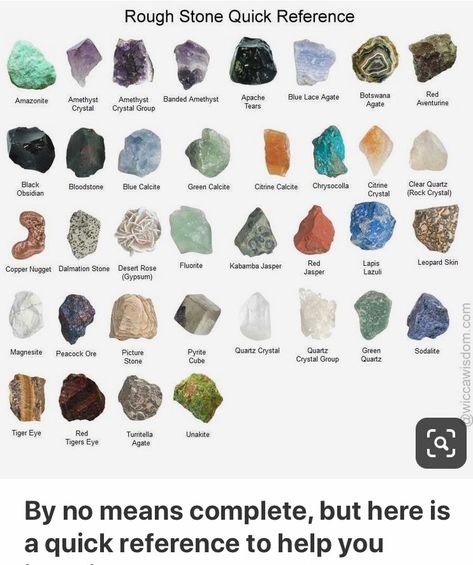 Rock Identification Pictures, Geology Rocks Mineral, Crystal Identification, Raw Gemstones Rocks, Gemstones Chart, Rock Identification, Crystal Healing Chart, Rocks And Fossils, Rock Minerals