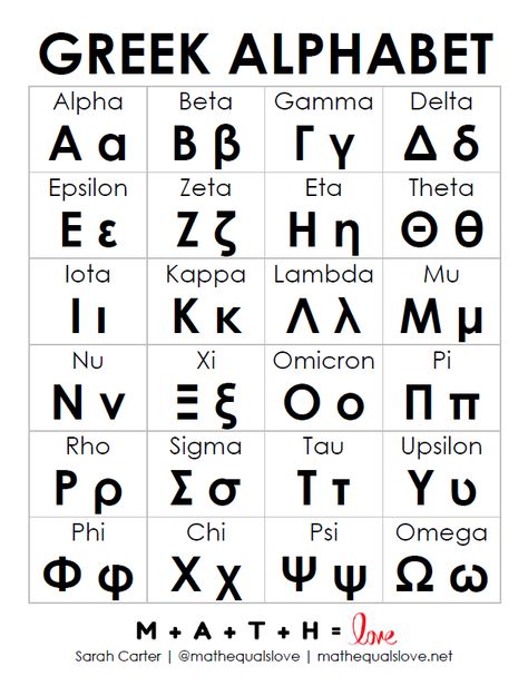 I created this free printable Greek alphabet to use as a reference with my math students. It features the names of all twenty-four letters of the Greek alphabet as well as upper case and lower case versions of each letter. Greek Font Alphabet, Greek Alphabet Letters Fonts, Ancient Greek Letters, Cricut+greek Alphabet, The Greek Alphabet, Greek Typography, Greek Numbers, Ancient Greek Alphabet, Greek Alphabet Letters