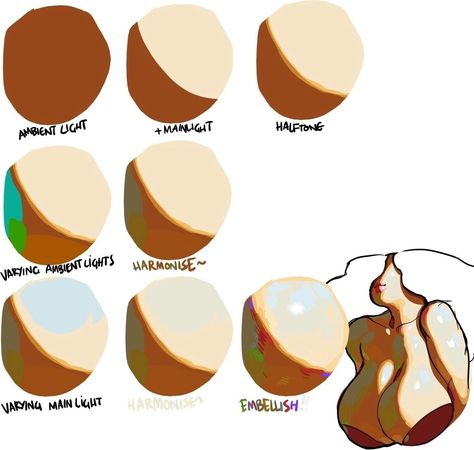 Shading Techniques Digital, Rendering Tutorial Digital Art, Painterly Style, Drawing Hands, Art Advice, Digital Art Beginner, Digital Painting Tutorials, Figure Drawing Reference, Anatomy Art