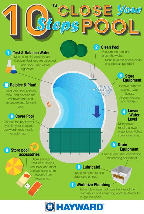 It's closing time in many parts of the country! Check out these 10 tips for closing your pool. Pool Tricks, Poolside Design, Pool Business, Pool Cleaning Tips, Clean Pool, Swimming Pool Maintenance, Pool Storage, Pool Stuff, Pool Rules