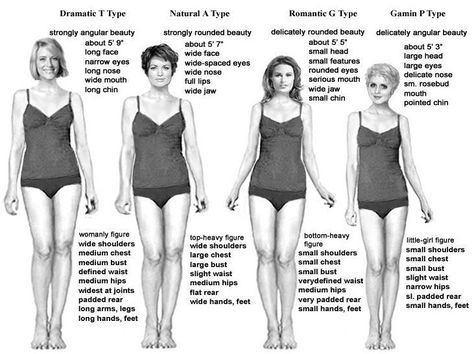 Dwyn Larson, Body Type Clothes, Soft Natural Kibbe, Kibbe Style, Kibbe Types, David Kibbe, Kibbe Body Types, Natural Kibbe, Kibbe Romantic