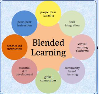 Blended Learning Elementary, Storytelling Art, Education Worksheets, Multiple Intelligences, Integrated Learning, Course Creation, 21st Century Learning, Instructional Technology, Instructional Strategies