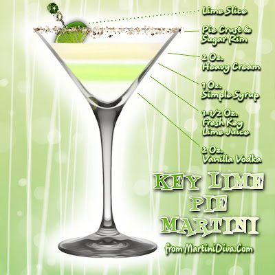 Keylime Martini Recipes, Lime Martini Recipe, Key Lime Pie Shots Recipe, Key Lime Martini Recipe, Key Lime Pie Cocktail, Fun Martini Recipes, Sweet Martini Recipes, Key Lime Pie Drinks Cocktails, Summer Martini Recipes