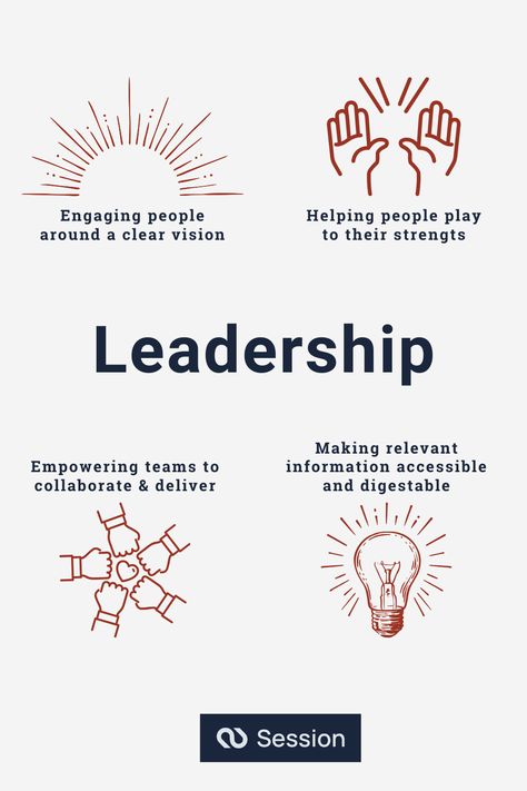 Leadership hinges on four pillars: 1) Engaging with a clear vision to inspire collective effort, 2) Highlighting individual strengths to enhance performance, 3) Fostering teamwork for collaborative success, and 4) Ensuring accessibility and clarity of information for informed decisions. These elements empower leaders to build environments where talents are optimized, collaboration flourishes, and objectives are achieved efficiently. Leadership Definition, Strengths Based Leadership, 4 Pillars, Leadership Development Program, Mba Student, Improve Productivity, Business Coaching, Clear Vision, Employee Engagement