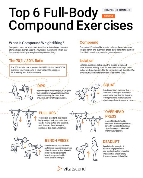 Workout Mobility, Compound Workout, Compound Movements, Strength And Conditioning Workouts, Full Body Workout Plan, Operant Conditioning, Nasm Cpt, Bodybuilding Workouts Routines, Best Workout Plan