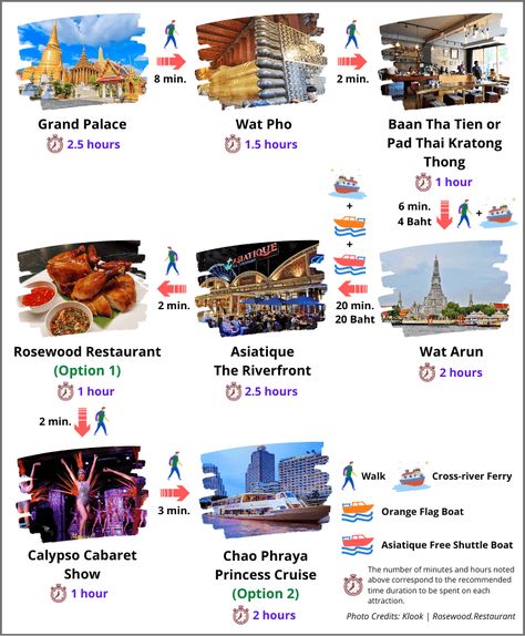 Bangkok Itinerary: The Best 5 Day Trip Guide for Reference Bangkok Trip, 3 Week Thailand Itinerary, Thailand Itinerary 10 Days, 7 Day Thailand Itinerary, Bangkok Itinerary 5 Days, Bangkok Bucket List, Thailand Places, Jim Thompson House, Bangkok Itinerary