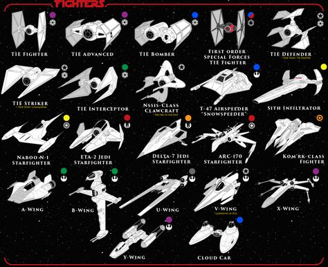 Star Wars Space Ships, Star Wars Starfighter Concept Art, Star Wars Spaceships Concept Art, Star Wars Starfighter, Star Wars Origami, Star Wars Infographic, Star Wars Ships Design, Star Wars Spaceships, Star Wars Vehicles