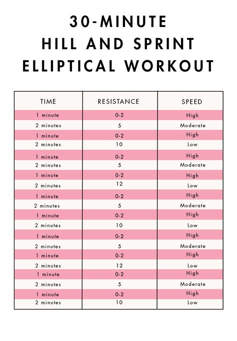 Elliptical Workouts, An Workout, Sprint Workout, Cardio Machine, Slow Movement, Elliptical Workout, Heart And Lungs, Aerobics Workout, Upper Body Strength