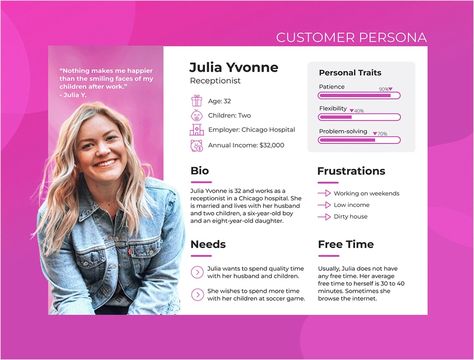 Persona Ux, Buyer Persona Template, Persona Examples, Persona Template, Personas Design, Manager Tips, Customer Persona, Healthcare Marketing, Media Branding