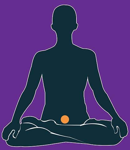 Svadhisthana Chakra, Spiritual Chakras, Buddhist Beliefs, 3rd Eye Chakra, Second Chakra, Manipura Chakra, Anahata Chakra, Reiki Practitioner, Les Chakras