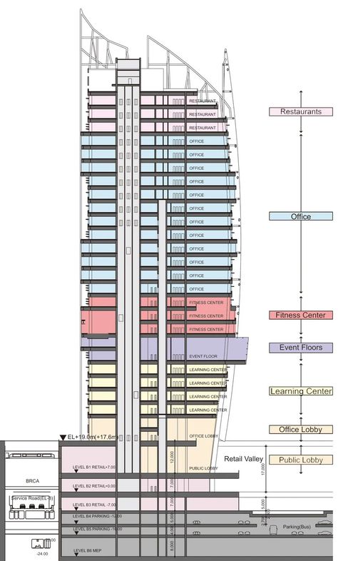 Tange Associates: YIBD блок C1 20 Yongsan международный деловой район Office Building Plans, Commercial Building Plans, Ideas For Small Apartments, Best Home Office, Dresses Office, Office Floor Plan, Home Office Design Ideas, Urban Design Concept, Office Design Ideas