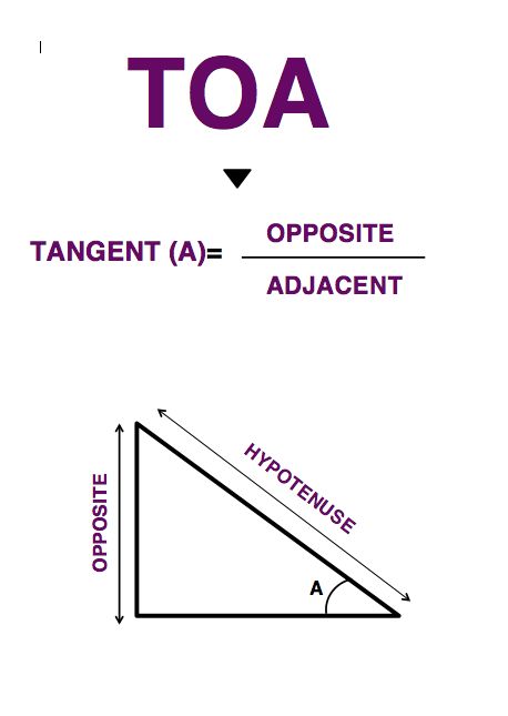 TOA- TANGENT= OPPOSITE OVER ADJACENT Soh Cah Toa, Studying Mathematics, Trigonometry, Study Material, Homework Help, Homework, Book Design, Engineering, Education