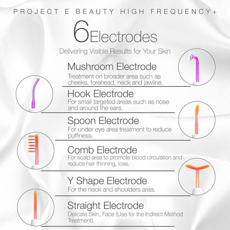 High Frequency Wand, Facial Benefits, High Frequency Facial, Neon Gas, Skin Care Devices, Beauty Therapy, Acne Spots, Violet Color, Skin Pores