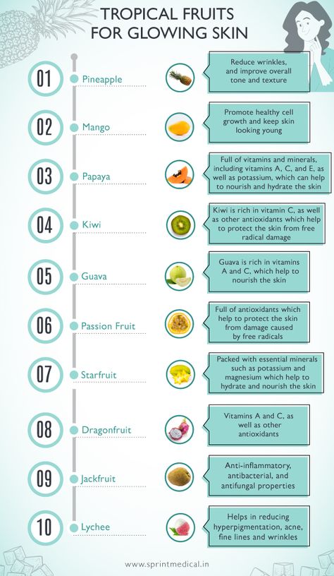 Which fruits are best for the skin? Fruit Enzymes For Skin, Fruits For Glowing Skin, Daily Infographic, Mango Looks, Healthy Food Chart, Lychee Fruit, Food Chart, Improve Heart Health, Nature's Bounty