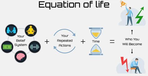 success habits How To Gamify Life, Gamify Life, Happiness Quiz, Gamify Your Life, Habit Formation, Leveling Up, Survival Instinct, Ready Player One, Visual Learning