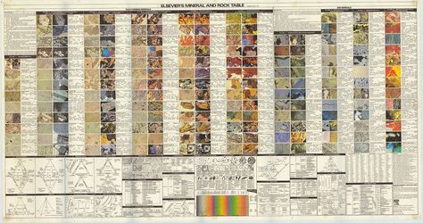 Rock Table, Mineral Identification, Rock Identification, Gemstones Chart, Rock Tumbling, Visa Canada, Rock Hunting, Rocks And Fossils, Geology Rocks