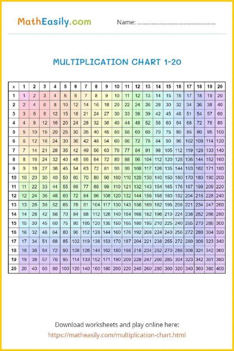 Free printable multiplication chart 1-20 12 Times Table Worksheet, Multiplication Table 1-20 Aesthetic, Multiplication Table 1-20, Multiplication Table 1 To 100, Multiplication Table Aesthetic, Printable Multiplication Chart, Multiplication Table Printable, Maths Times Tables, Multiplication Chart Printable