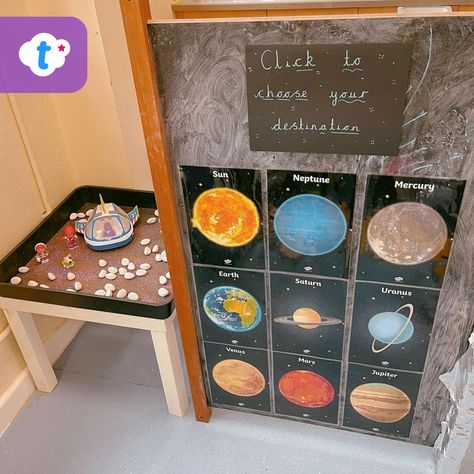 Space Role Play, Role Play Areas Eyfs, Tuff Tray Ideas Toddlers, Eight Planets, Space Activities For Kids, Alien Crafts, Space Classroom, Role Play Areas, Display Posters