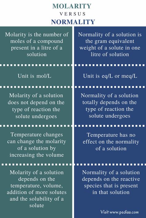 Biochemistry Notes, Organic Chemistry Study, 11th Chemistry, Chemistry Basics, Chemistry Education, Chemistry Classroom, Chemistry Worksheets, Teaching Chemistry, Medical Student Study