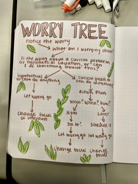 Worry Tree Journal, Worry Journal Ideas, Therapy Journaling Ideas, Healing Journal Ideas, Vent Journal Ideas, Worry Journal, Workout Diary, Dream Writing, Therapy Notebook