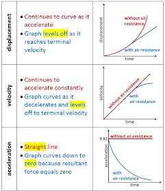 Grade 10 Physics Notes, Kinematics Notes, Kinematics Physics Notes, Motion Physics Notes Class 9, Units And Dimensions Physics Notes, Acceleration Physics Notes, Class 11 Physics Notes Gravitation, Circuits Science, Motion Physics