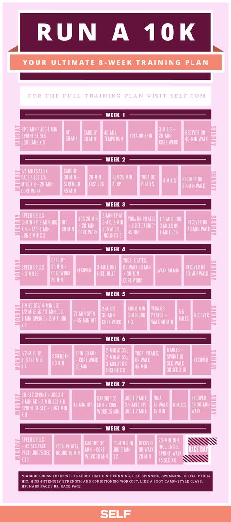 10k Training Schedule, 10k Training Plan, Run A 5k, 10k Training, Running Training Plan, 5k Training Plan, Training For A 10k, Half Marathon Training Plan, Workout Time