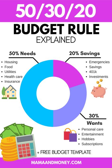 Budgeting Percentages, Budgeting Percentages Monthly, Dave Ramsey Budgeting Percentages, Dave Ramsey Budgeting Printables, David Ramsey Budget Plan, Budget Chart, Budget Percentages, Money Management Activities, Budget Template Free