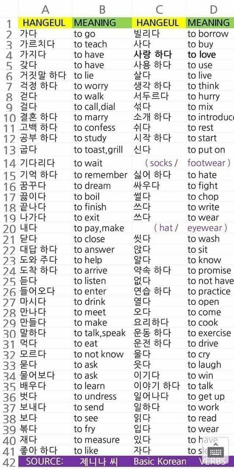 Korean Verbs Grammar, Learning Korean Tips, Korean Lessons Languages Grammar, Korean Verbs List, Korean Language Learning Study Notes, Korea Grammar, Verbs In Korean, Word In Korean, Learning Hangul