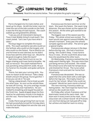 Use this resource for your students to practice reading and comparing the story elements of two fiction texts. Essay Inspiration, Comparing Texts, Story Elements Worksheet, 4th Grade Reading Worksheets, Synthesis Essay, Literary Analysis Essay, Essay Samples, Outline Template, Compare Contrast