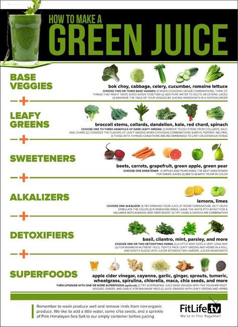 Natural Detox Drinks, Resep Smoothie, Green Juice Recipes, Detox Juice Recipes, Resep Diet, Smoothie Detox, Juicer Recipes, Healthy Juice Recipes, Makanan Diet