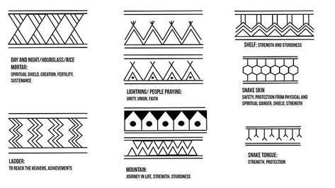 Polynesian Meaning Symbols, Batok Tattoo Design, Ilocano Tattoo, Baybayin Tattoos, Filipino Symbols, Philippines Tattoo Ideas, Batok Tattoo, Batok Tattoos, Ancient Filipino